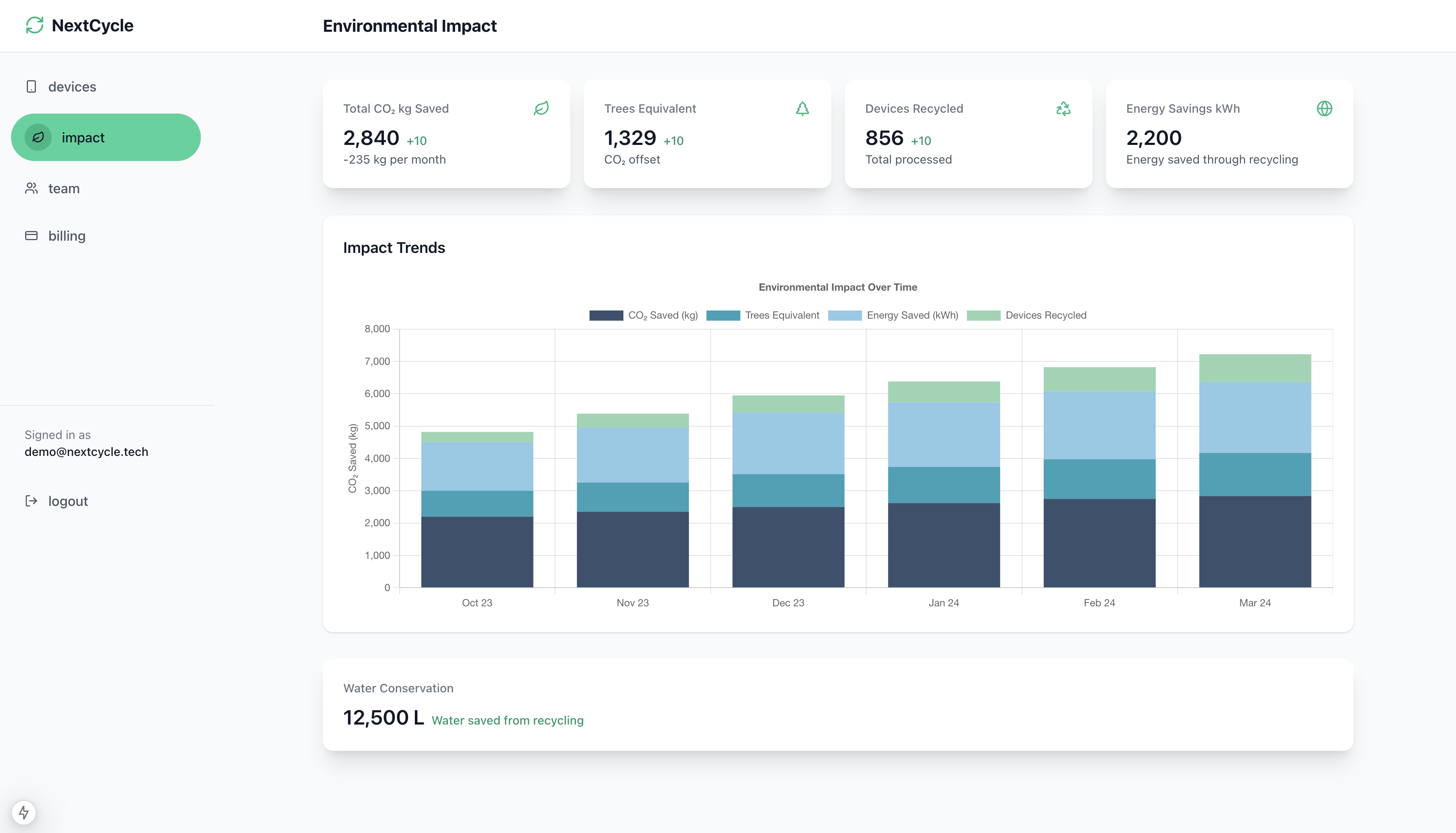 Real-Time Value Tracking